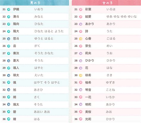 日文名字意思|查自己的日本名字 